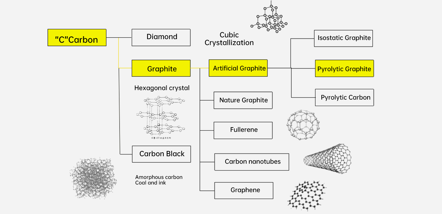 Carbon