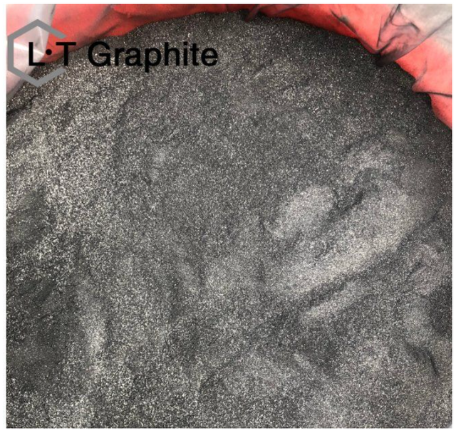 Synthetic lubricating graphite powder additive for Brake Pads