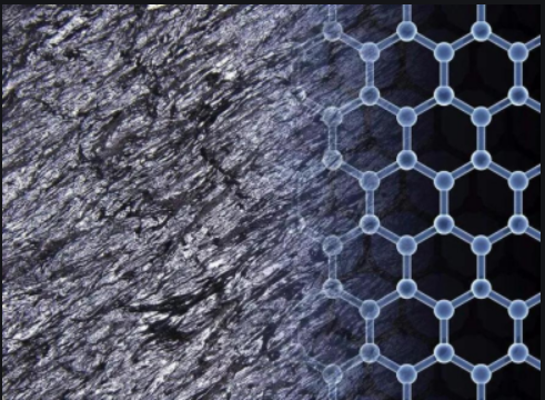 Graphene powder for new energy fields