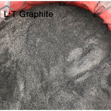 Application of Synthetic Graphite Powder: A Versatile And Essential Material in Modern Industries