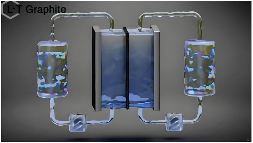 Good Conductivity and Liquid Permablity Graphite Bipolar Plates